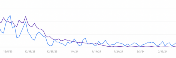 chart with search rankings decrease over time